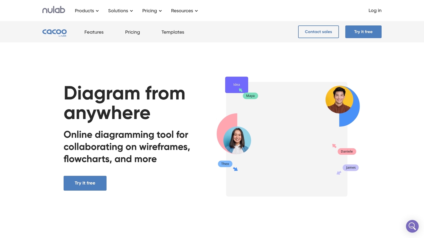 Screenshot of www.cacoo.com